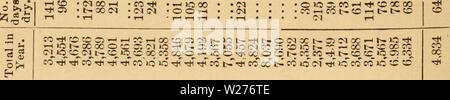 Archiv Bild von Seite 43 der Milchkuh eine Monographie. Die Milchkuh. Eine Monographie über die Ayrshire Rinderrasse dairycowmonograp 00 stur Jahr: 1875 38 EECOED WAUSHAKUM MILCH. ': SÂ § S:::: CCCOtCCt-es-t-O 0 1-1 S-ooioioooco t-(C • CC CC&lt; R: -1 t rh I CO • C-3 t CO&lt; C &Lt;1 00, CO (MOCOCOCCCO "Kzh" OTtirHr-lb-i-(Ttl â â¢ CO 1-1 C0 l&gt;. C5&gt; • CO OO. CO CO Â" o o: c iM "TMr-OTticococici • ioSc&lt; j 6 ccÂ" OCI-• - coScco • osoiocitCi - y-i lO O CO O-I-j&lt; Â CO CO (M0 (M-OOO Oi â ¢ 9 £ n • SJnJSSS J2 ''St' t-• Tcooc' Ci • b-ci-cc oo zu oc Co Â" 0 r-l (M-CCCOiMfMC Stockfoto