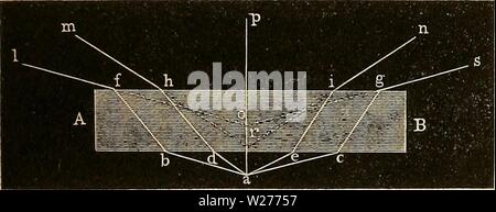 Archiv Bild von Seite 44 der Das Mikroskop Theorie, Gebrauch, illustr. Das Mikroskop. Theorie, Gebrauch, Geschichte und gegenwärtiger Zustand desselben dasmikroskoptheo 00 hart-Jahr: 1859 l'vccliuno - (li eriilruiieU 'i-Slrahlen. 19 plfittc uiicl einei' Lü-uiiglatplatte, die einander im nv bciiihrcn. Der ins Flintglas eintretende Strahl ad wird dem zugcbi Einlallslothc stark - oclieii Werdener, beim Uebergange in das schwächer brechende Kronglas Ixü o wird er etwas von dem Elinfallslothe abgelenkt, und wenn er aui' der gegenüber bernuUichen Fläche wiederum in sterben Lnl 't anstritt, dann wird er i Stockfoto