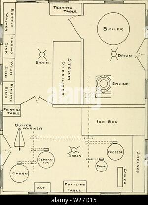 Archiv Bild ab Seite 265 der Milchwirtschaft (1911) Stockfoto