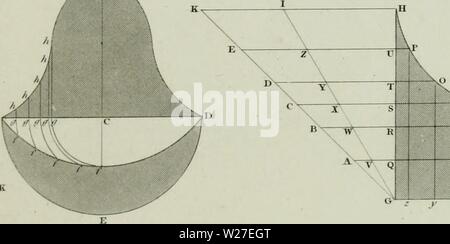 Archiv Bild ab Seite 270 Der cyclopedia; oder, Universal Wörterbuch Stockfoto