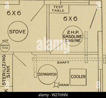 Archiv Bild ab Seite 282 der Milchwirtschaft (1916). Die Milchviehhaltung dairyfarming 01 23.38.39 Jahr: 1916 MOLKEREI HAUS 259 erforderlich. Neben einem und einem halben Zoll Zementputz consistini von einem Teil Zement, drei Teilen sauber, grobem Sand und ein Teil ohnmächtig Kalk einfügen. Drücken Sie die CO3: CO8 X 12 KALTES WASSER TANK (oder Ice Box) Bild. 74. - Milch Haus für Creme ich 'atrous. Konkrete teilweise durch, c:h der Draht lathinpf. Beenden mit einem Teil Zement und einem Teil Sand und Kelle aus so reibungslos wie possil) Le. Diese Konstruktion bietet einem dreiviertel Zoll- und ein 4-Zoll dead air Räume. Stockfoto