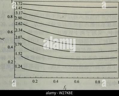 Archiv Bild ab Seite 288 von Dai Xie gong Cheng (200312) dai Xie gong Cheng daixiegongcheng 00 greg Jahr: 2 Stockfoto