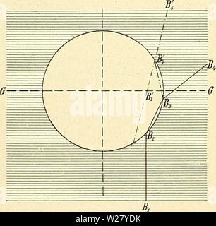 Archiv Bild ab Seite 329 von Das Mikroskop ein Leitfaden der. Das Mikroskop. Ein Leitfaden der wissenschaftlichen Mikroskopie dasmikroskopeinl 00 Zimm Jahr: 1895 318 unberücksichtigt gelassen wurde, sterben unter einem geringen Winkel gegen die Grenze von Luft- und Wasser auffallenden Inhalt stets auch zum Theil-Reflectiert werdener. Wird auch z. B. in der Strahl Bx B2 B3 (Abb. 228) in B3 / Bi nicht nur gebrochen, sondern auch zum Theil / B 4' reflectiert, also wird der bei B4' austretende Strahl B4' B5' auch bei relativ geringem Oeffnungswinkel des Zielen in dieses gelangen können - in der F Stockfoto