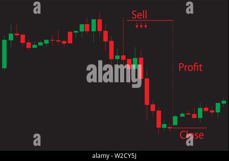 Japanische Leuchter rot und grün Diagramm mit abwärtstrend Markt auf schwarzem Hintergrund mit kurzen Handel Stock Vektor