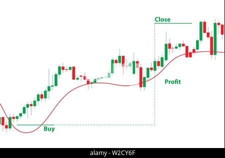 Japanische Leuchter rot und grün Diagramm mit Aufwärtstrend Markt auf weißem Hintergrund mit langen Handel Stock Vektor