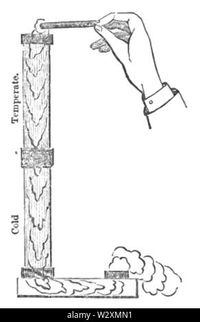 LOV-Vorlesung 3 - Abb. 11. Stockfoto
