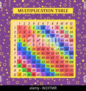 Square bunt Multiplikation mit 12. Mathematik für Kinder. Bedrucken von Materialien in der Schule oder zu Hause. Tabelle Poster mit geometrischen Formen. Pädagogische Karten mit einem violetten geometrische Muster, Linien, Wellen. Der pythagoreischen Multiplikation Vektor. Stock Vektor