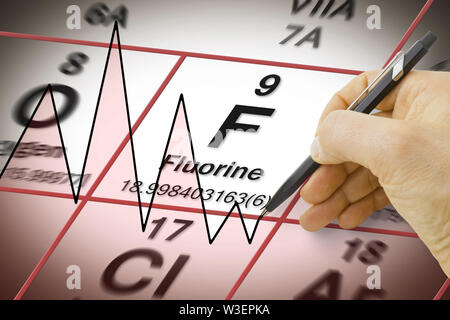 Fokus auf Fluor chemisches Element - das wichtigste Element gegen Karies - Konzept Bild mit einem Diagramm über der Mendelejew Periodensystem Stockfoto