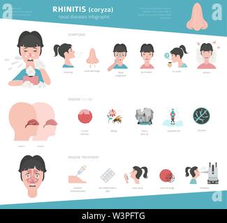 Nasale Krankheiten. Rhinitis Symptome, Behandlung Icon Set. Medizinische Infografik Design. Vector Illustration Stock Vektor