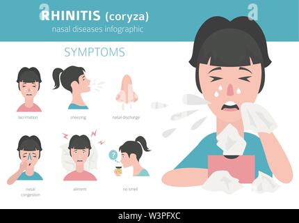 Nasale Krankheiten. Rhinitis Symptome, Behandlung Icon Set. Medizinische Infografik Design. Vector Illustration Stock Vektor