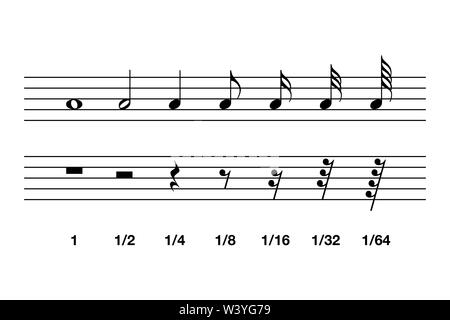 Standard Werte notieren und liegt in der westlichen Musik Notation. Die relative Dauer der Note und das Intervall der Stille in einem Stück Musik. Stockfoto