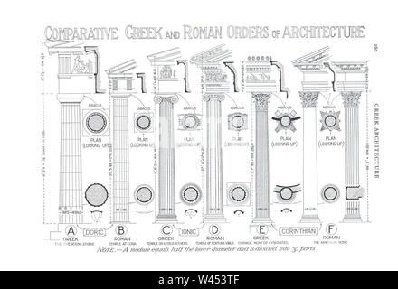 Vergleichende Griechischen und Römischen Aufträge 160. Stockfoto