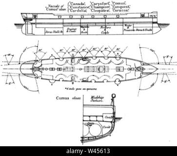 Comus klasse Korvette Diagramme Brasseys 1888. Stockfoto