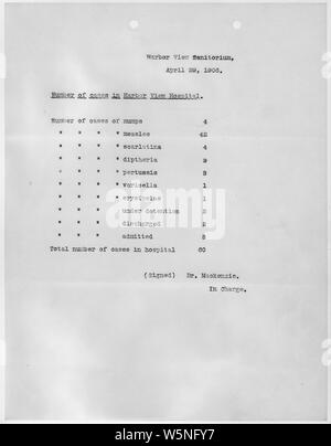 Blick auf den Hafen Sanitorium. Bericht der Fälle und Tätigkeiten als Reaktion auf das Erdbeben in San Francisco 1906 und Feuer von Dr. W.A. Mackenzie, Medizinischer Direktor zuständig.; Umfang und Inhalt: Dieses Dokument bezieht sich auf die Reaktion auf das Erdbeben San Francisco 1906 und Feuer. Es war im Harbor View Sanitorium eine Institution unter die Zuständigkeit der Armee während der Zeit nach dem Erdbeben erstellt. Stockfoto