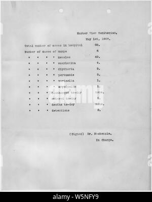 Blick auf den Hafen Sanitorium. Bericht der Fälle und Tätigkeiten als Reaktion auf das Erdbeben in San Francisco 1906 und Feuer von Dr. W.A. Mackenzie, Medizinischer Direktor zuständig.; Umfang und Inhalt: Dieses Dokument bezieht sich auf die Reaktion auf das Erdbeben San Francisco 1906 und Feuer. Es war im Harbor View Sanitorium eine Institution unter die Zuständigkeit der Armee während der Zeit nach dem Erdbeben erstellt. Stockfoto