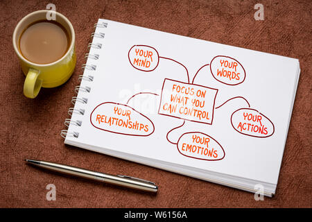 Auf das konzentrieren, was Sie steuern können (ihre Gedanken, Worte, Handlungen, Emotionen und Beziehungen) Flussdiagramm in eine Spirale Skizzenbuch mit einer Tasse Kaffee und Stift Stockfoto