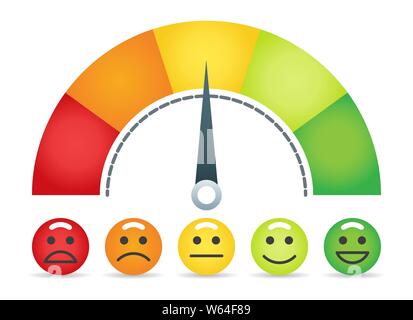 Emotion Maßstab. Emotionen Porträts Infografik Tachometer Bedienelement, Kundenzufriedenheit und Qualität score Rating mit Flächen für Feedback stre Stock Vektor
