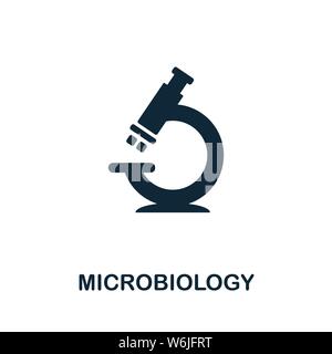 Symbol für Vektorsymbole für Mikrobiologie. Kreative Zeichen aus Wissenschaft Ikonen Sammlung. Gefülltes flaches Mikrobiologie-Symbol für Computer und mobile Geräte Stock Vektor