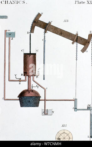 Schematische Darstellung eines Newcomen Dampfmaschine, Anfang des 19. Jahrhunderts. Artist: Unbekannt Stockfoto