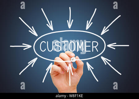Handzeichnung Customer Targeting Pfeile Konzept mit weißen Marker auf transparentem Glas Bord auf dunkelblauem Hintergrund. Stockfoto