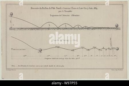 Descente du Ballon Le Pôle Nord à-Auneau. Stockfoto