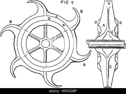 Archiv Bild ab Seite 187 der Entwässerung von Mooren und Stockfoto
