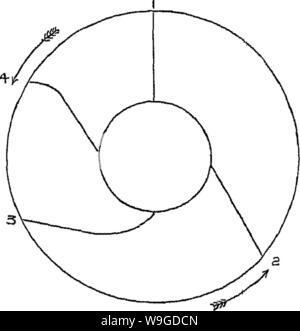 Archiv Bild ab Seite 187 der Entwässerung von Mooren und Stockfoto