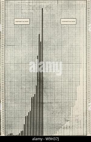 Archiv Bild von Seite 519 des Kuba (1907-1931) Stockfoto