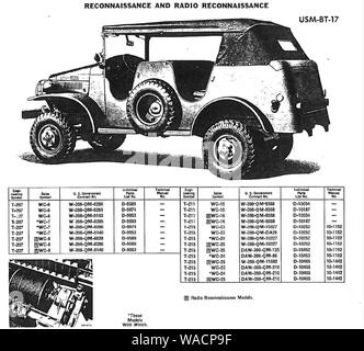 Dodge T -207-211-215 WC-6-WC-25 Command Reconnaissance & Radio (USM-BT-17) von SNL-G-657. Stockfoto