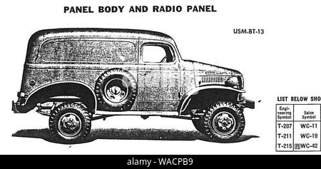 Dodge WC-11, -19, -42 T -207-211-215 (Radio) Panel (USM-BT-13) von SNL-G-657. Stockfoto