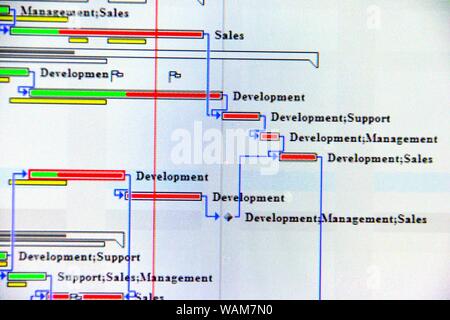 Nahaufnahme von ein detailliertes Gantt-Diagramm, das zeigt ein Projekt Aufgaben anzeigen Stockfoto