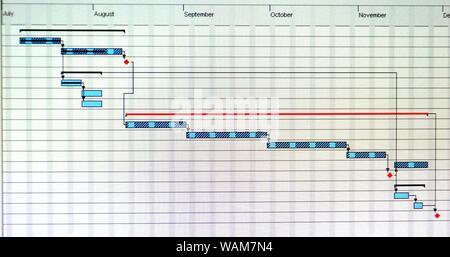Nahaufnahme von ein detailliertes Gantt-Diagramm, das zeigt ein Projekt Aufgaben anzeigen Stockfoto