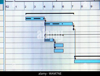 Nahaufnahme von ein detailliertes Gantt-Diagramm, das zeigt ein Projekt Aufgaben anzeigen Stockfoto