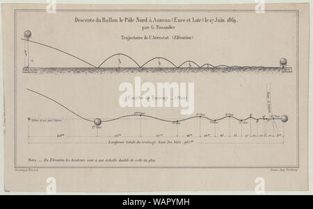 Descente du Ballon Le Pôle Nord à-Auneau (Eure-et-Loir) Le 27 juin 1869 par G. Tissandier; Diagramm zeigt (1) Trajectoire de l'aérostat (elévation) und (2) Courbe de trainage (plan) der barometrische Messungen für die Höhe und die zurückgelegte Wegstrecke, von Gaston Tissandier im Ballon Pôle Nord während der Reise von Champ de Mars, Paris nach Anneau, Juni 26-27, 1869 zu dokumentieren. (Quelle: A.G. Renstrom, LC-Personal, 1981-82). Stockfoto