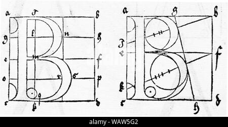 Dürer Underweysung der Messung Abb. 001 Seite 116. Stockfoto