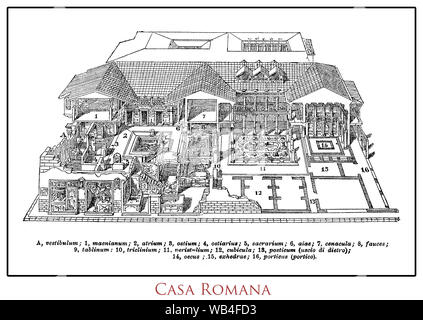 Antike römische Haus illustriert Tabelle: Ein einstöckiges Haus mit einer zentralen Halle (Atrium) und die Zimmer dort öffnen. Von am Italienischen Lexikon aus dem 19. Jahrhundert mit lateinischen Namen für die einzelnen Teile des Hauses. Stockfoto