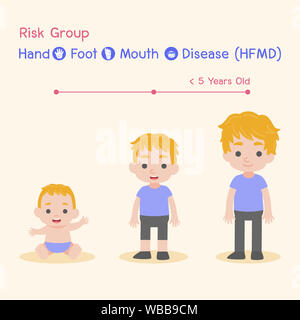 Die Risikogruppe, Kinder angesteckt und gesund, Baby Boy haben eine Hand Mund Fuss Krankheit, HFMD in der Regenzeit, Medical Health Care Concept, Cartoon characte Stockfoto