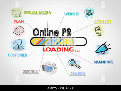 Online-PR. Diagramm mit Stichworten und Symbole Stockfoto