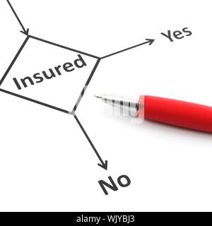 Versicherung oder Risiko-Konzept mit Flussdiagramm und Stift Stockfoto