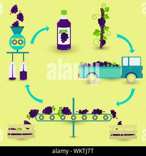 Traubensaft Produktionsschritte. Der Baum, der Ernte, dem Transport, der Trennung von gesunden und faule Trauben, die im Werk verarbeitet und botted. In einem Rundschreiben Stock Vektor