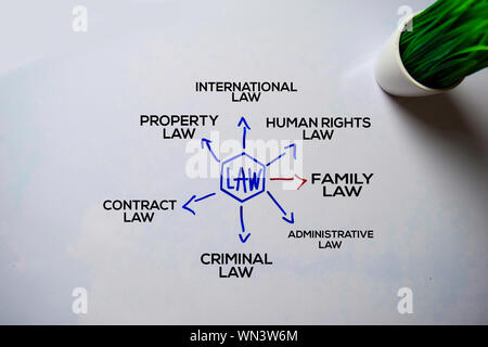 Gesetz Text mit Keywords auf dem Whiteboard Hintergrund isoliert. Diagramm oder Mechanismus Konzept. Stockfoto