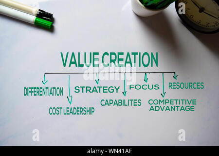 Wertschöpfung Text mit Keywords auf dem Whiteboard Hintergrund isoliert. Diagramm oder Mechanismus Konzept. Stockfoto