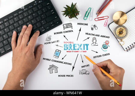 Kein Deal Brexit Konzept. Diagramm mit Stichworten und Symbole Stockfoto