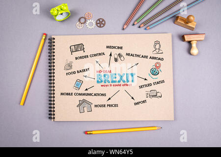 Kein Deal Brexit Konzept. Diagramm mit Stichworten und Symbole Stockfoto