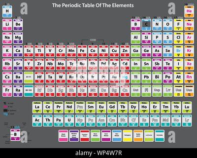 Detaillierte Periodensystem der Elemente Stock Vektor