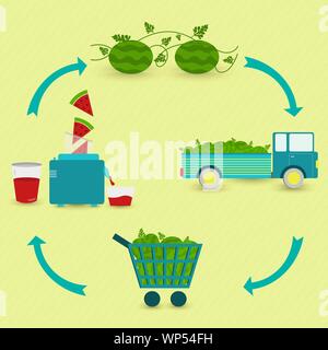 Wassermelone Saft Produktionsschritte. Wassermelone Baum, Ernte, Transport, Verkauf im Supermarkt, in der Produktion von Wassermelone Saft zu Hause. In einem circul Stock Vektor