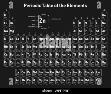 Periodensystem der Elemente - Zeigt die Ordnungszahl, Symbol, Name, atomgewicht und Elektronen pro Schale Stock Vektor