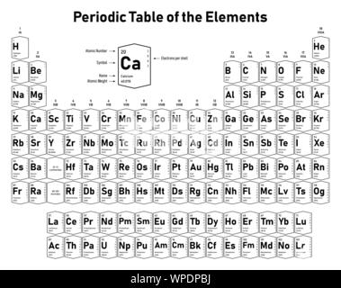 Periodensystem der Elemente - Zeigt die Ordnungszahl, Symbol, Name, atomgewicht und Elektronen pro Schale Stock Vektor