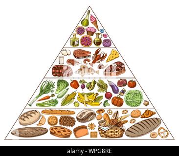 Gesundes Essen plan Pyramide. Infografiken für ausgewogene Ernährung Prozentsatz. Lifestyle Konzept. Zutaten für Speisen. Ernährung führen. Hand in gezeichnet Stock Vektor