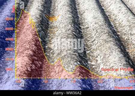 Zuordnung von asbestzement Dach mit Graph aus dem Multispektralen Infraroten und Sichtbaren Imaging Spectrometer sensor-Konzept Bild. Stockfoto